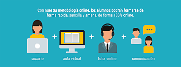 Implementan programas basados en la metodología Virtual.
