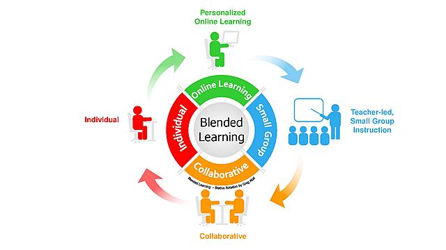 Blended Learning