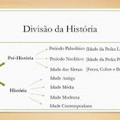 Timeline: Divisão da História