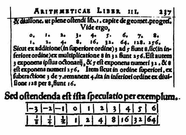 Логарифмического исчисления