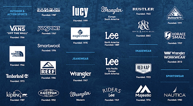 Vans é comprada pela VF Company