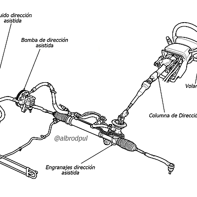 Timeline: LINEA DE TIEMPO SISTEMA DE DIRECCIÓN EN VEHÍCULOS