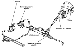 Timeline: LINEA DE TIEMPO SISTEMA DE DIRECCIÓN EN VEHÍCULOS