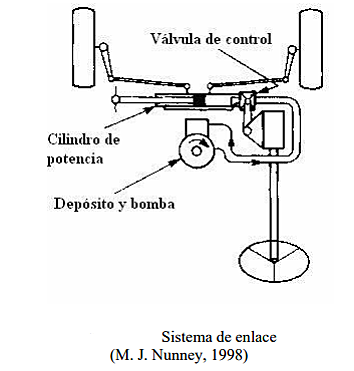DIRECCIONES DE ENLACE