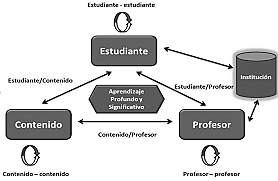 Materiales didácticos