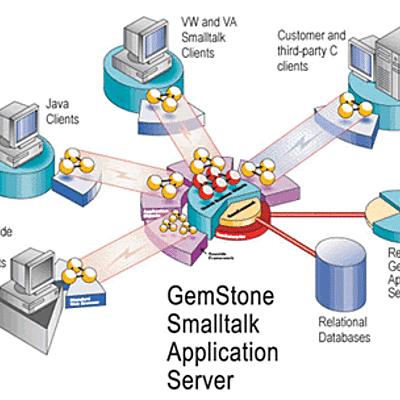 Timeline: Evolución del concepto Base de Datos