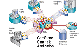 Timeline: Evolución del concepto Base de Datos