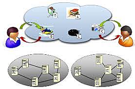 Distribución de contenidos