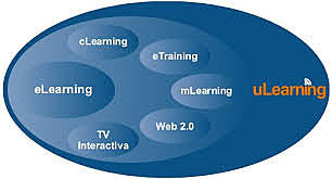 U-Learning