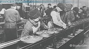 Increased Productivity (1920's Economy)