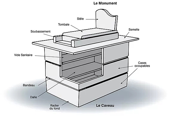 Règle de la concession de sépulture à perpétuité