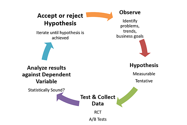 Scientific method(sci discoveries 3)