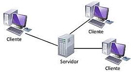 Timeline: cliente-servidor