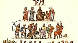 Timeline: Evolución de la administración y del pensamiento administrativo