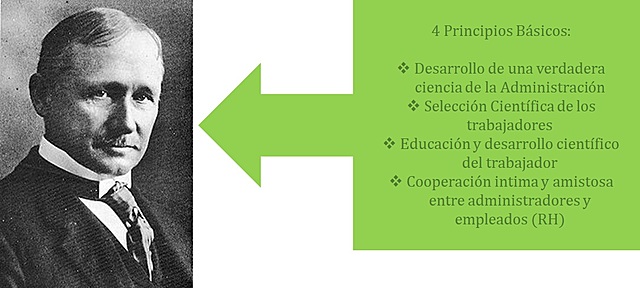 Administracion Cientifica :Estudio científico de los métodos del trabajo para mejorar la eficiencia del trabajador.