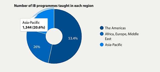IBO Presence in +50% of the US