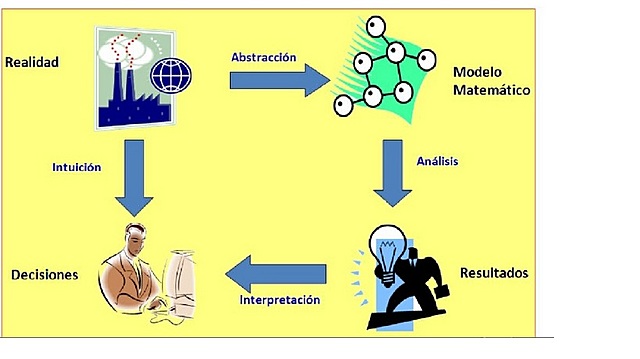 Enfoque Cuantitativo o Matemático