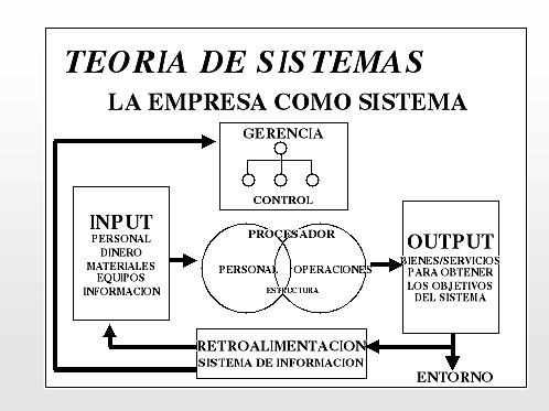 Teoria de Sistemas