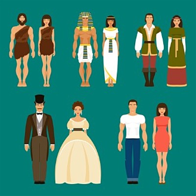 Timeline: History of clothes