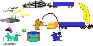 Conceptualización de la logística