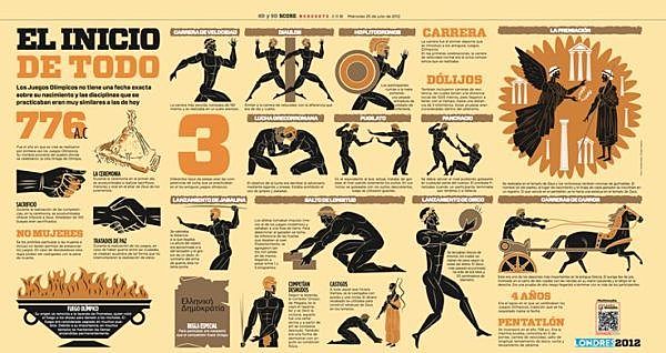 los Juegos Olímpicos, que iniciaron los griegos en el año 776 a.c.