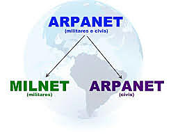 ARPANET