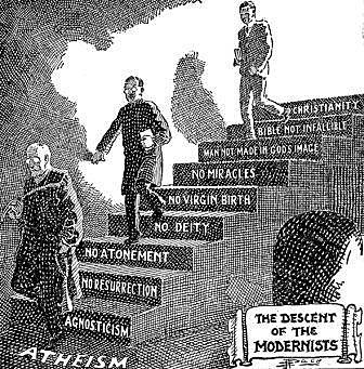 Fundamentalist Protestants Movement (Religion)