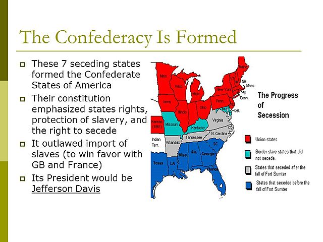 Formation of confederacy