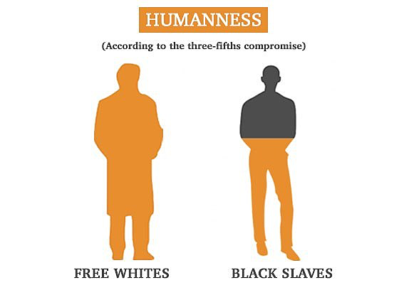 African Americans, 3/5 Compromise