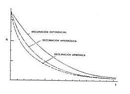 A PRINCIPIS DEL SEGLE 1970s...