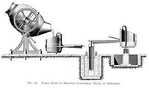 Bessemer converter steel manufacturing
