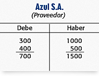 Expresion "Partidas Dobles".