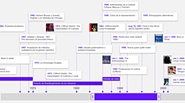 Timeline: Historia de la investigación cualitativa