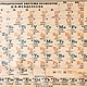 Tabla periodica