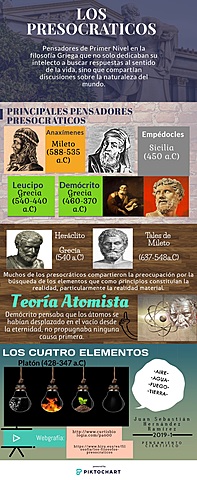 Pensamiento de los presocráticos