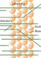 Model atòmic de Rutherford