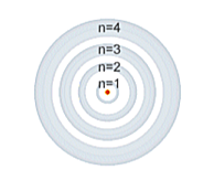 Model atòmic de Bohr