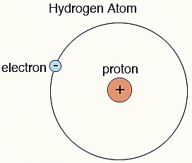 Werner Karl Heisenberg (December 5, 1901 - February 1, 1976)