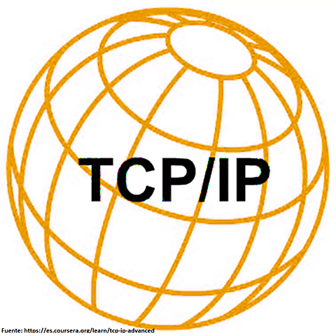Protocolo TCP