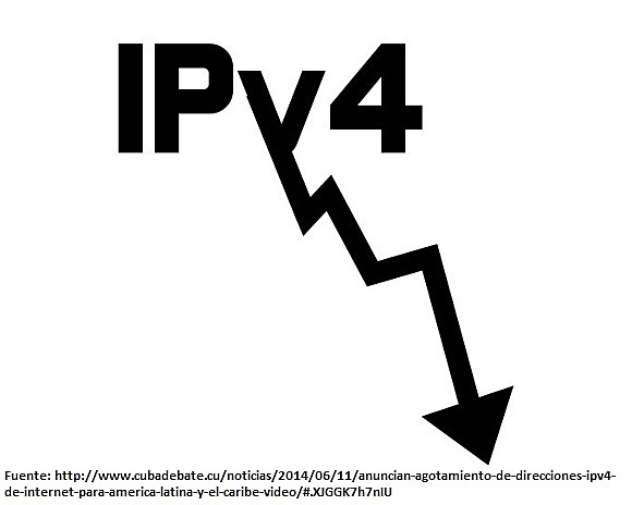 Agotamiento IPv4