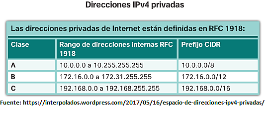 Direcciones Privadas