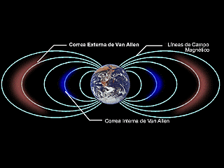 Radiación atrapada sobre la atmosfera