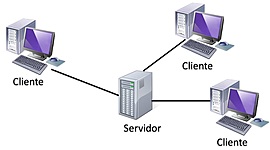 Timeline: Antecedentes Cliente-servidor