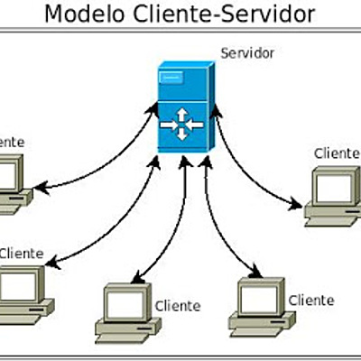 Timeline: Cliente-Servidor