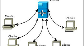 Timeline: Cliente-Servidor