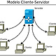 Cliente servidor