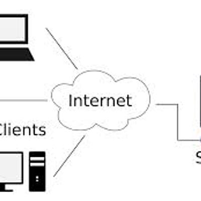 Timeline: Historia Cliente-Servidor