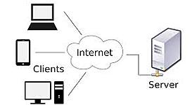 Timeline: Historia Cliente-Servidor