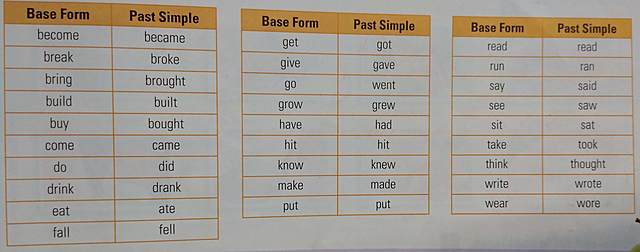 Past simple (Irregular verbs)