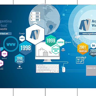 Timeline: Historia del Internet IYSO